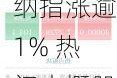 美股高开纳指涨逾1% 热门中概股继续走强