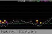 太和水上涨5.14% 主力净流入增加