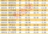 新能源业务进展顺利 常铝股份上半年净利预增逾936%