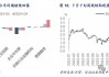 央行资金面：8 月波动与下周展望