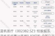 蓝帆医疗（002382.SZ）控股股东蓝帆医疗累计质押1.83亿股 今年以来公司股价下跌超30%