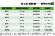 越秀服务7月16日耗资约39.83万港元回购12.5万股