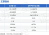 沪深股通|云天励飞6月3日获外资买入0.09%股份