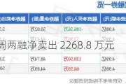 康恩贝：上周两融净卖出 2268.8 万元