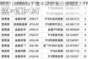 智明达（688636）盘中异动 股价振幅达7.11%  上涨6.91%（07-26）