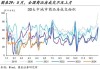 5月财新中国综合PMI升至54.1