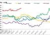 尿素：周内盘面涨但基差弱 谨慎偏空