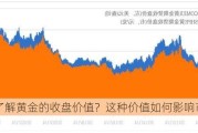 如何了解黄金的收盘价值？这种价值如何影响市场预期？