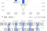 胖东来今年营收将超150亿，总共13家门店就赚了1.4亿，单店盈利超过所有商超上市公司