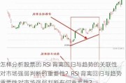 怎样分析股票的 RSI 背离回归与趋势的关联性对市场强弱判断的重要性？RSI 背离回归与趋势重要性对市场强弱判断有何重要性？