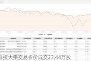 华丰科技大宗交易折价成交23.44万股