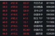 房屋租赁概念盘中跳水，我爱我家跌3.55%