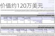 Form 144 | 辉盛研究系统(FDS.US)高管拟出售3,000股股份，价值约120万美元