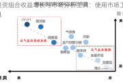 投资组合收益增长与市场分析工具：使用市场工具