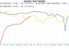 焦炭市场：提降声音渐起，短期内或稳中偏弱