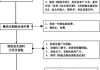 房屋收房时有哪些注意事项？