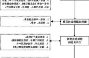 房屋收房时有哪些注意事项？