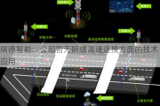 瑞德智能：公司暂无铜缆高速连接方面的技术应用