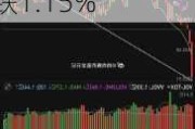 7月29日上证指数早盘上涨0.04%，创业板指下跌1.15%