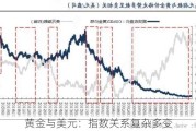 黄金与美元：指数关系复杂多变