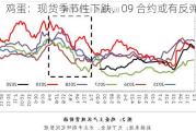 鸡蛋：现货季节性下跌，09 合约或有反弹机会