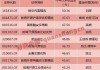 偏股公募基金Top50重仓股中，被动基金持股达45.7%