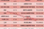 偏股公募基金Top50重仓股中，被动基金持股达45.7%