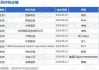 联康生物科技集团9月27日斥资约68.32万港元回购854万股