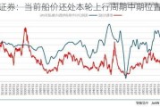 中信证券：当前船价还处本轮上行周期中期位置