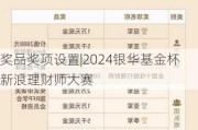 奖品奖项设置|2024银华基金杯新浪理财师大赛