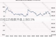 日经225指数开盘上涨0.5%