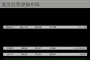 国金证券：正值业绩窗口期 推荐围绕兑现度及经营逻辑布局