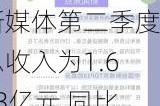 凤凰卫视：凤凰新媒体第二季度总收入为1.683亿元 同比下降6.6%