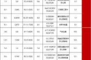 黄金股早盘涨跌互见 灵宝黄金涨超3%招金矿业涨逾2%