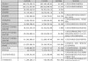 天地数码:杭州天地数码科技股份有限公司2024年员工持股计划（草案）