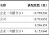 首都在线(300846.SZ)：提前归还暂时补充流动资金的闲置募集资金