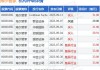 海尔智家9月17日斥资936.64万港元回购40万股