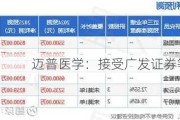 迈普医学：接受广发证券等机构调研