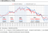 国君策略：不确定性下降是中国股市上升关键动力