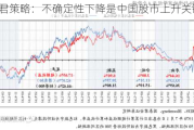 国君策略：不确定性下降是中国股市上升关键动力