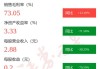 普利制药：2023 年营收 13.04 亿，利润同比下降 70.87%