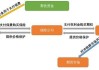 金瑞期货:赣州定南县尿素保险+期货项目到期赔付