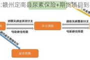 金瑞期货:赣州定南县尿素保险+期货项目到期赔付