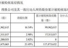 得润电子：截至本公告披露日，股东深圳市得胜资产管理有限公司累计被冻结股份约9996万股