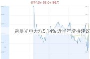 雷曼光电大涨5.14% 近半年增持建议