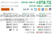 游戏驿站(GME)盘前升逾70% 市传基思·吉尔持有公司巨额头寸