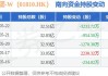 小米集团-W(01810.HK)7月4日耗资5061万港元回购300万股