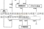 日产防盗系统故障如何诊断与修复？这种故障对车辆安全有何潜在影响？