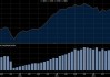 美国4月职位空缺降至2021年2月以来最低