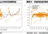 市场情绪复杂，采用小仓位策略？